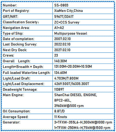 2007 Built 11400 DWT Multipurpose Vessel For Sale