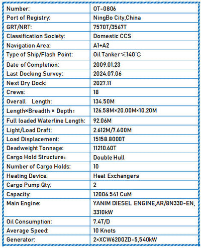 2009 Built 11200 DWT Oil Tanker For Sale