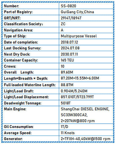 2018 Built 5000 DWT Multipurpose Vessel For Sale
