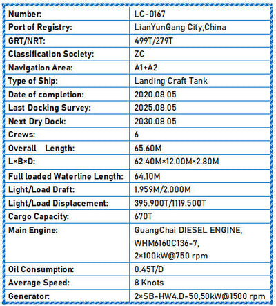 2020 Built 670 DWT Landing Craft Tank For Sale