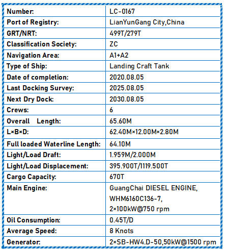 2020 Built 670 DWT Landing Craft Tank For Sale