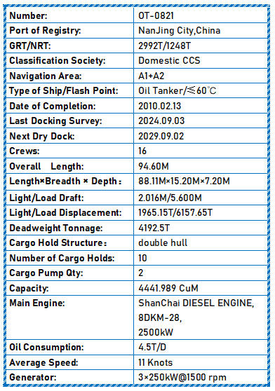 2010 Built 4200 DWT Oil Tanker For Sale