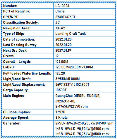 2022 Built 10500 DWT Landing Craft Tank For Sale