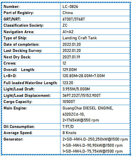2022 Built 10500 DWT Landing Craft Tank For Sale