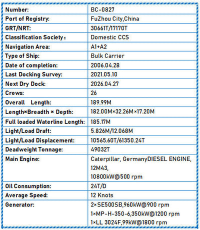 2006 Built 50000 DWT Bulk Carrier For Sale