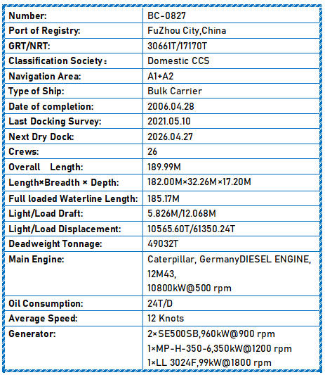 2006 Built 50000 DWT Bulk Carrier For Sale