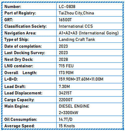 2023 Built 22000 DWT Landing Craft Tank For Sale