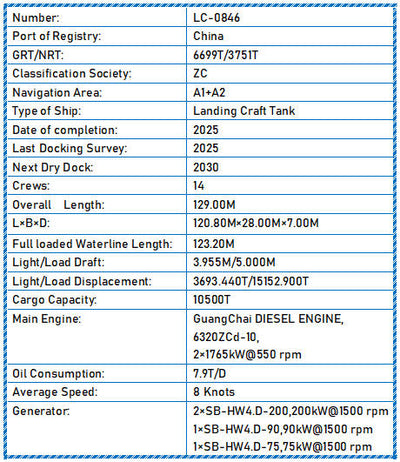 2025 Built 10500 DWT Landing Craft Tank For Sale