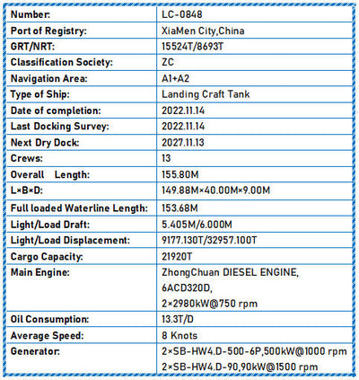 2022 Built 22000 DWT Landing Craft Tank For Sale