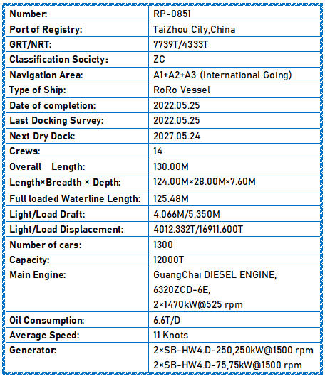 2022 Built 1300 Cars RoRo Vessel For Sale