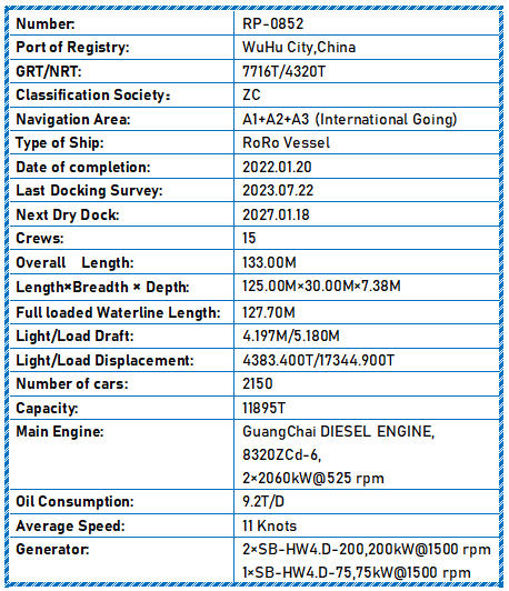 2022 Built 2150 Cars RoRo Vessel For Sale