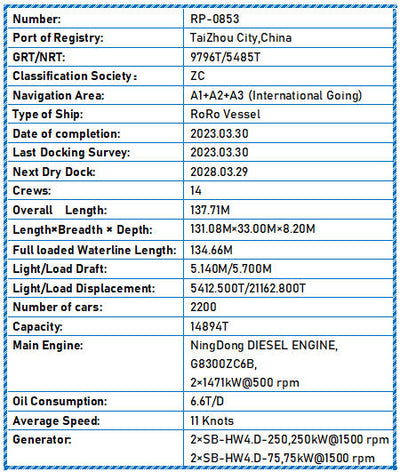 2023 Built 2200 Cars RoRo Vessel For Sale