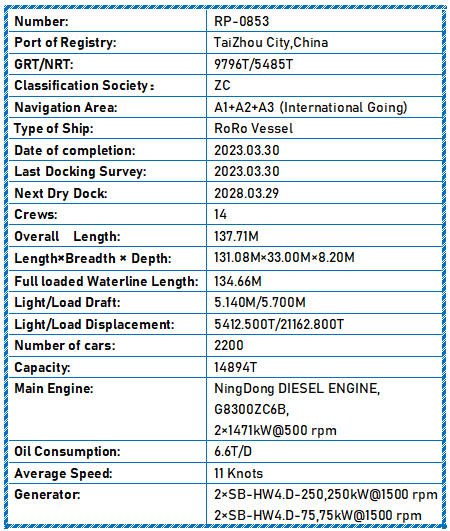 2023 Built 2200 Cars RoRo Vessel For Sale