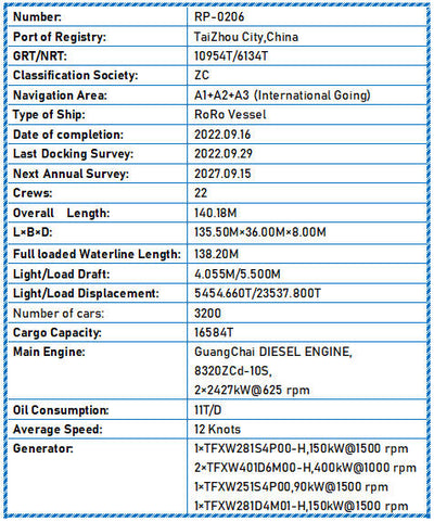 2022 Built 3200 Cars RoRo Vessel For Sale