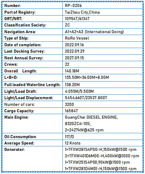 2022 Built 3200 Cars RoRo Vessel For Sale