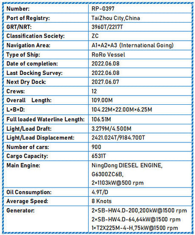 2022 Built 900 Cars RoRo Vessel For Sale