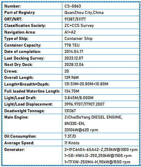 2014 Built 13000 DWT 778 TEU Container Ship For Sale