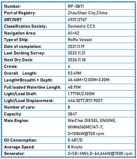 2021 Built RoRo Vessel For Sale