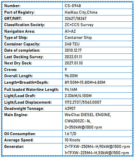 2010 Built 4400 DWT 248 TEU Container Ship For Sale