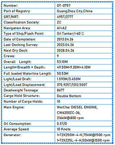 2013 Built 870 DWT Oil Tanker For Sale