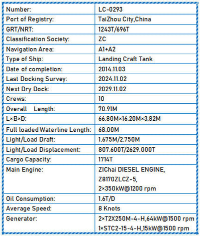 2014 Built 1700 DWT Landing Craft Tank For Sale