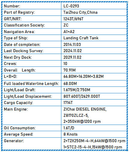 2014 Built 1700 DWT Landing Craft Tank For Sale