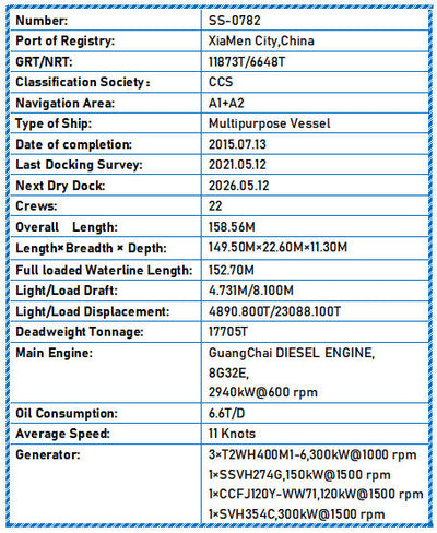 2015 Built 18000 DWT Multipurpose Vessel For Sale