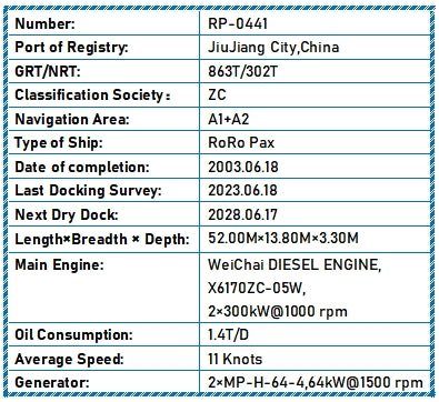 2003 Built RoRo Pax For Sale Detail 4