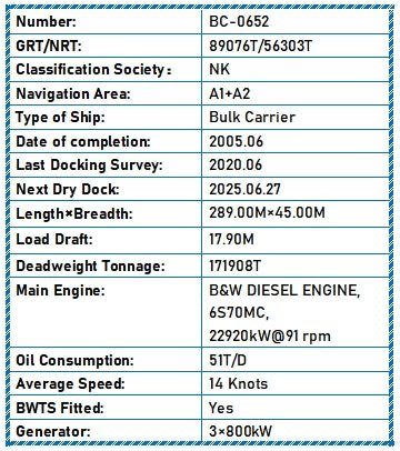 2005 Built 172000 DWT Bulk Carrier For Sale Detail 5