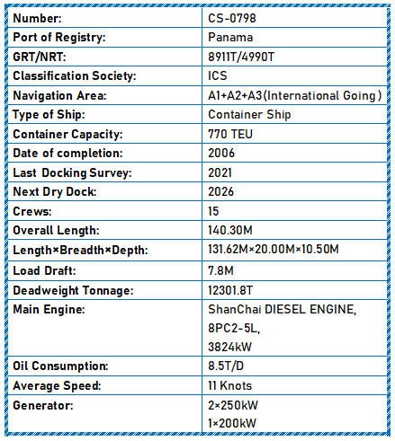 2006 Built 12300 DWT 770 TEU Container Ship For Sale Detail 14