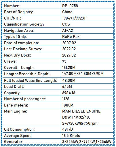 2007 Built 7000 DWT RoRo Pax For Sale Detail 5