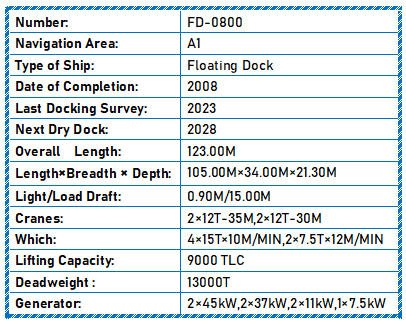 Detalles de la venta de un muelle flotante de 13 000 DWT construido en 2008, parte 2
