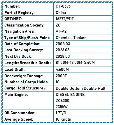2008 Built 2000 DWT Chemical Tanker For Sale Detail 2