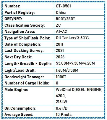 2011 Built 1000 DWT Oil Tanker For Sale Detail 7
