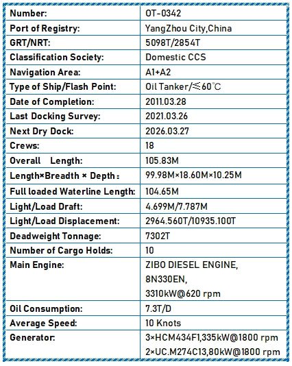 2011 Built 7300 DWT Oil Tanker For Sale Detail 10