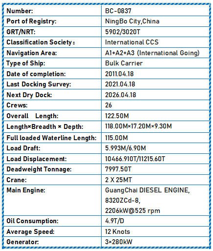 2011 Built 8000 DWT Bulk Carrier For Sale Detail 11