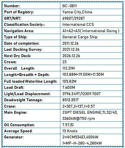 2011 Built 8500 DWT General Cargo Ship For Sale Detail 23