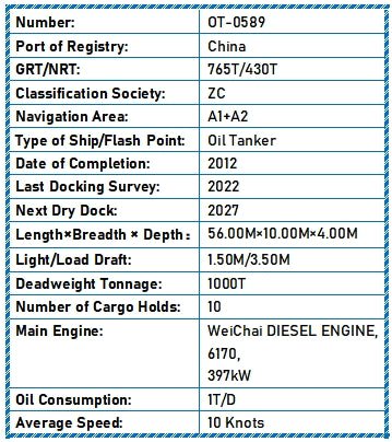 2012 Built 1000 DWT Oil Tanker For Sale Detail 2
