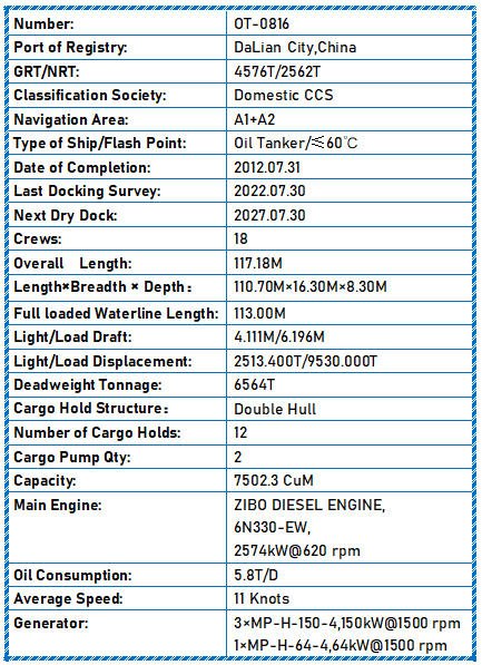 2012 Built 6600 DWT Oil Tanker For Sale Detail 17