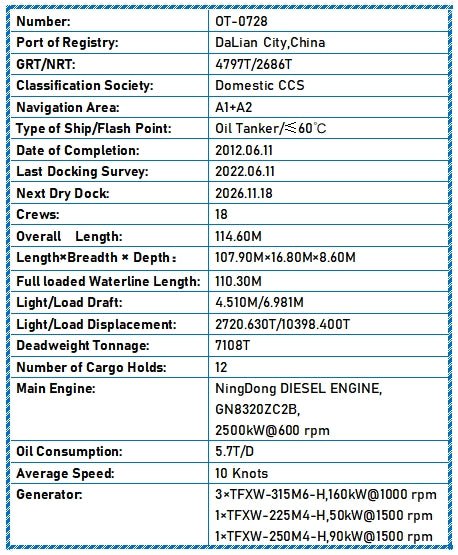 2012 Built 7100 DWT Oil Tanker For Sale Detail 10