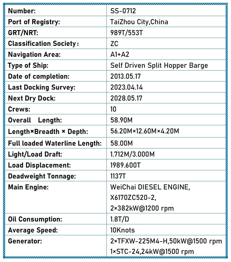2013 Built 1150 DWT Self Driven Split Hopper Barge For Sale Detail 7