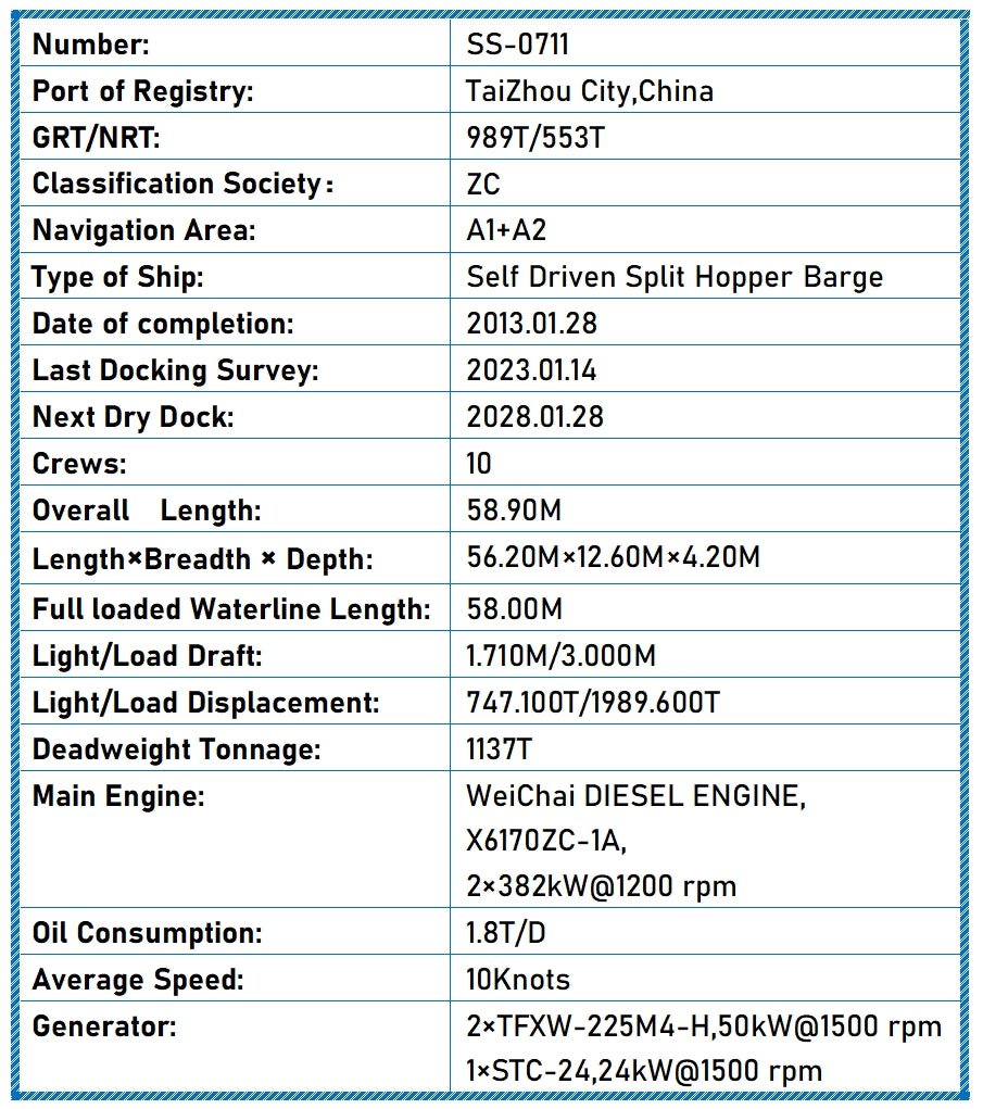 2013 Built 1150 DWT Self Driven Split Hopper Barge For Sale Detail 7