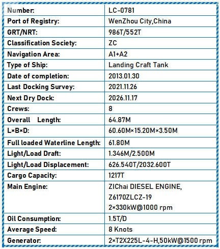 2013 Built 1200 DWT Landing Craft Tank For Sale Detail 23