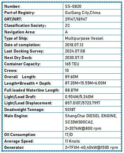 2018 Built 5000 DWT Multipurpose Vessel For Sale Detail 6