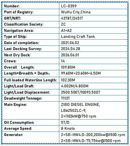 2021 Built 7000 DWT Landing Craft Tank For Sale Detail 9