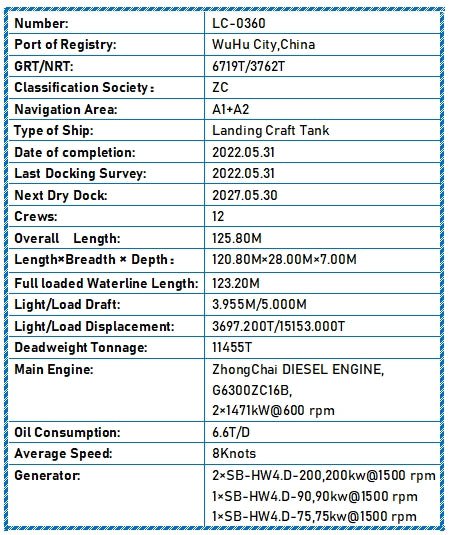 2022 Built 11000 DWT Landing Craft Tank For Sale Detail 3