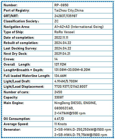2022 Built 2024 Rebuilt 2450 Cars RoRo Vessel For Sale Detail 6