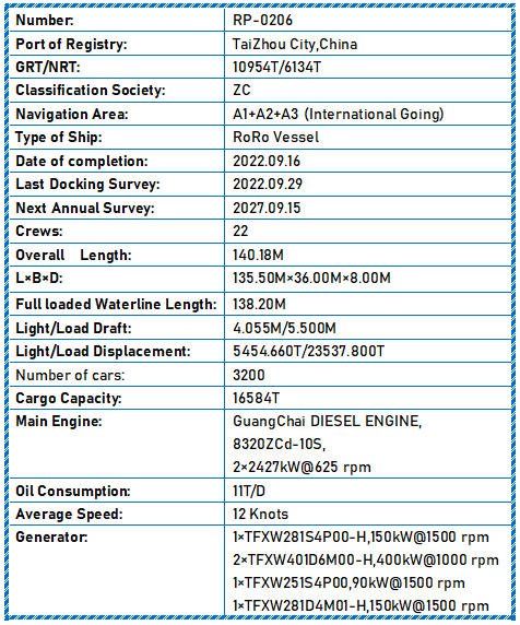 2022 Built 3200 Cars RoRo Vessel For Sale Detail 14