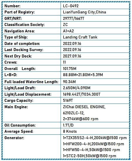 Détails de la vente d'une péniche de débarquement pour chars de 5 200 DWT construite en 2022 – Partie 2