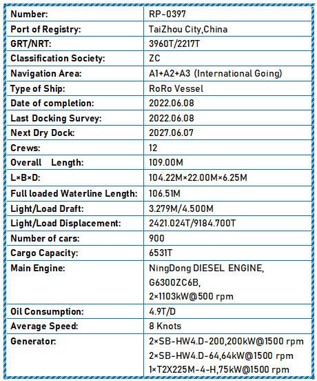 2022 Built 900 Cars RoRo Vessel For Sale Detail 1